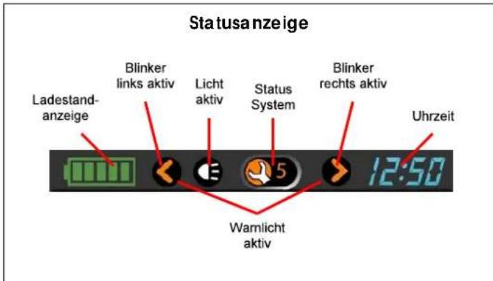 Vermeiren Tracer - STEUERUNG DX2 - 3