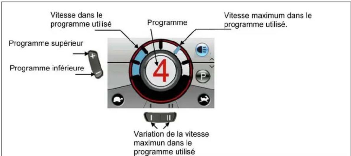 Vermeiren Tracer - Fonctions de conduite - 1