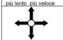 Vermeiren Tracer - Funzioni di guida - 5