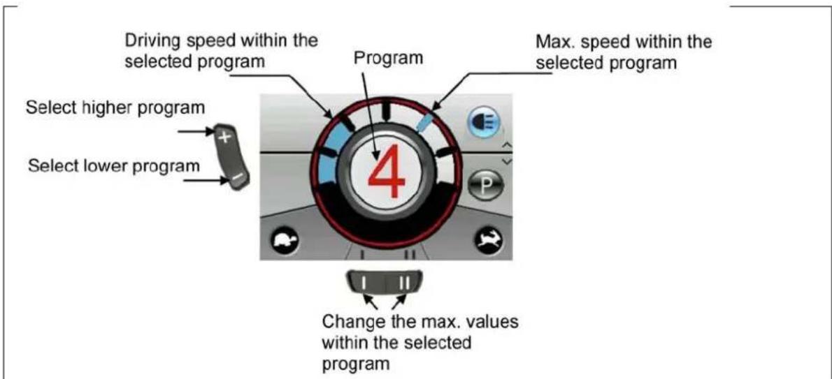 Vermeiren Tracer - Drive functions - 1