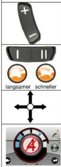 Vermeiren Tracer - Fahrfunktionen - 2
