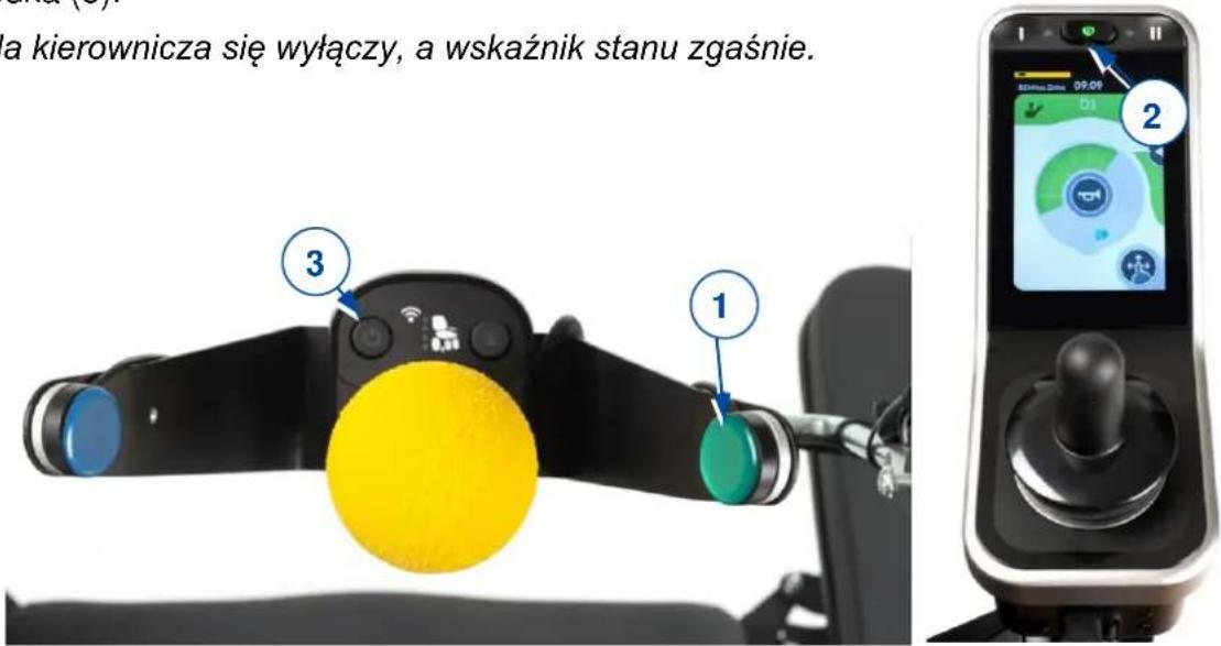 Vermeiren Timix - Włączanie i wyłączanie - 2