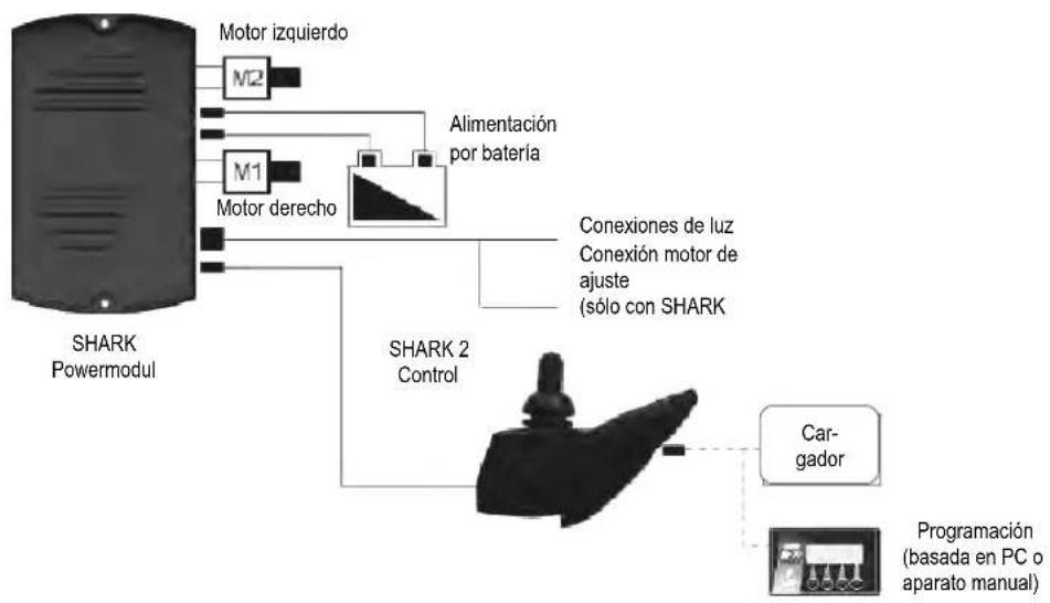 Vermeiren Squod SU - SISTEMA DE CONEXION - 1