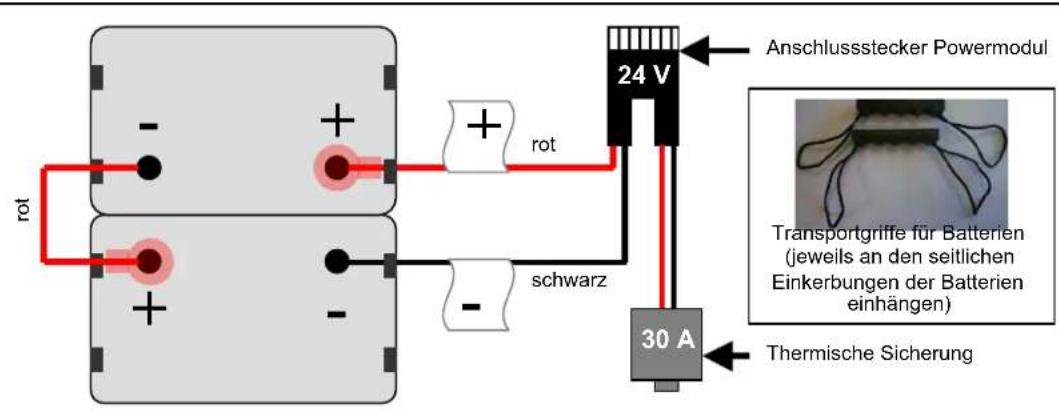 Vermeiren Squod SU - ANSCHLUSS BATTERIEN - 1