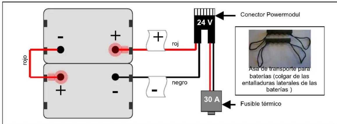 Vermeiren Squod SU - CONEXION DE LAS BATORIAS - 1