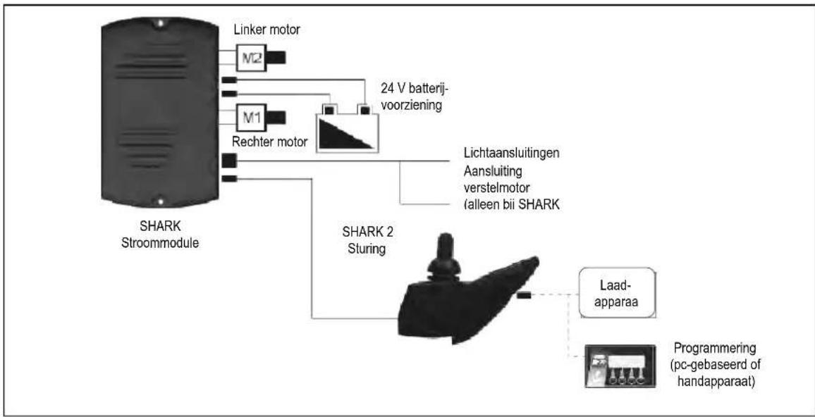 Vermeiren Squod SU - SYSTEEM AANSLUITEN - 1