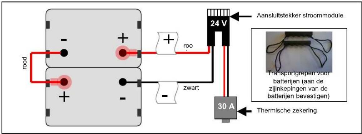 Vermeiren Squod SU - AANSLUITING BATTERIJEN - 1