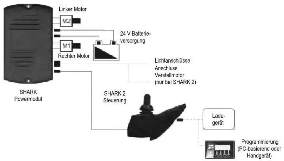 Vermeiren Squod SU - ANSCHLUSS SYSTEM - 1