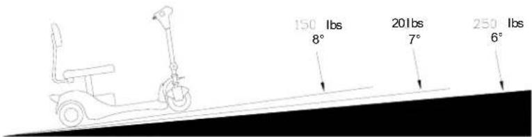 Vermeiren VENUS 3 T3G - OPMERKING OVER VEILIGHEID - 1