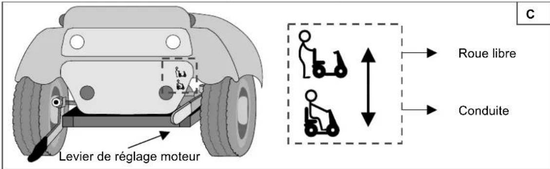 Vermeiren L4Carpo 4 - ROUE LIBRE - 1