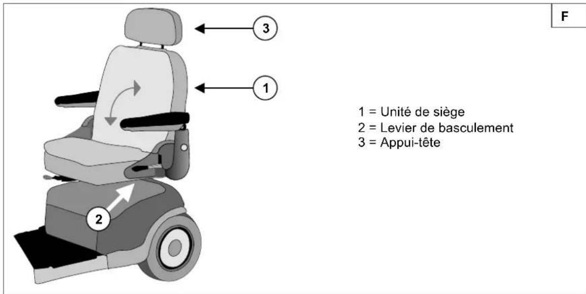 Vermeiren L4Carpo 4 - DOSSIER - 1