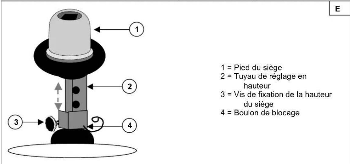 Vermeiren L4Carpo 4 - Réglage en hauteur (illustration E) - 1