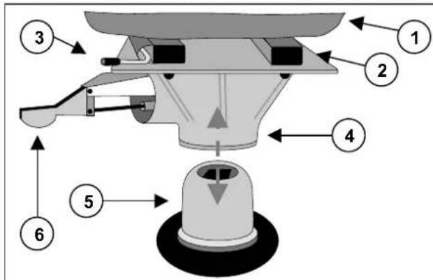Vermeiren L4Carpo 4 - Réglage en profondeur (illustration D) - 1