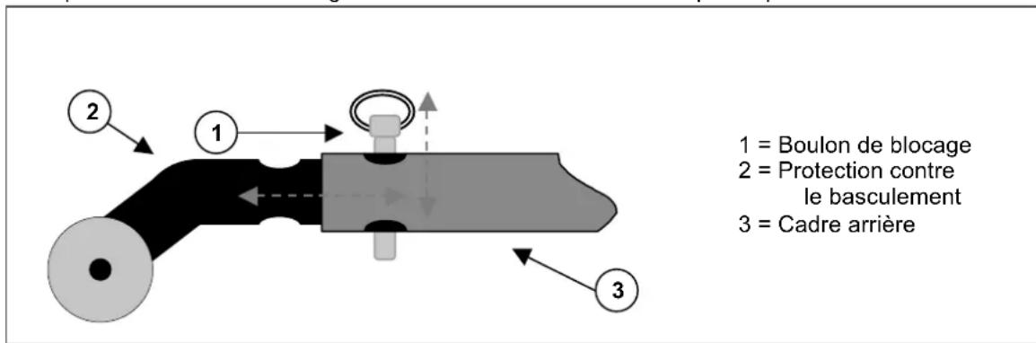 Vermeiren L4Carpo 4 - PROTECTION CONTRE LE BASCULEMENT - 1