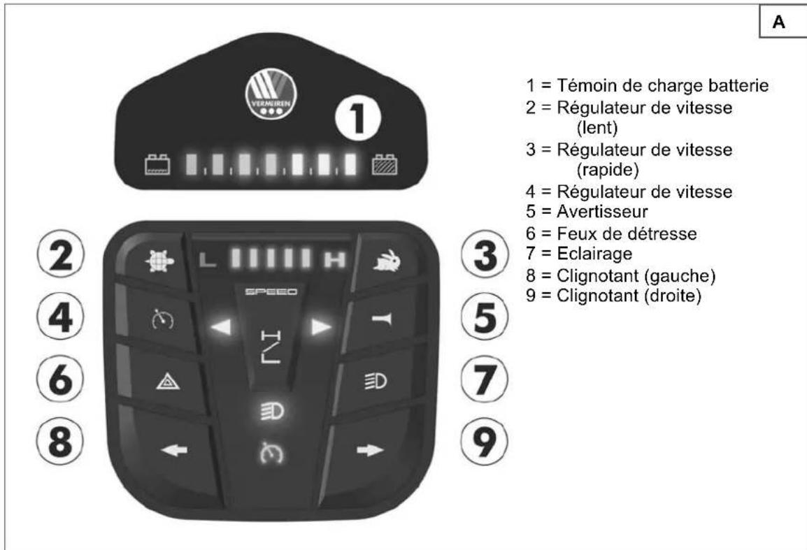 Vermeiren L4Carpo 4 - COMMANDE - 1