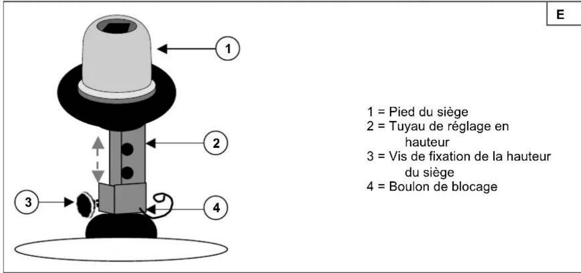 Vermeiren L3Carpo 3 - Réglage en hauteur (illustration E) - 1