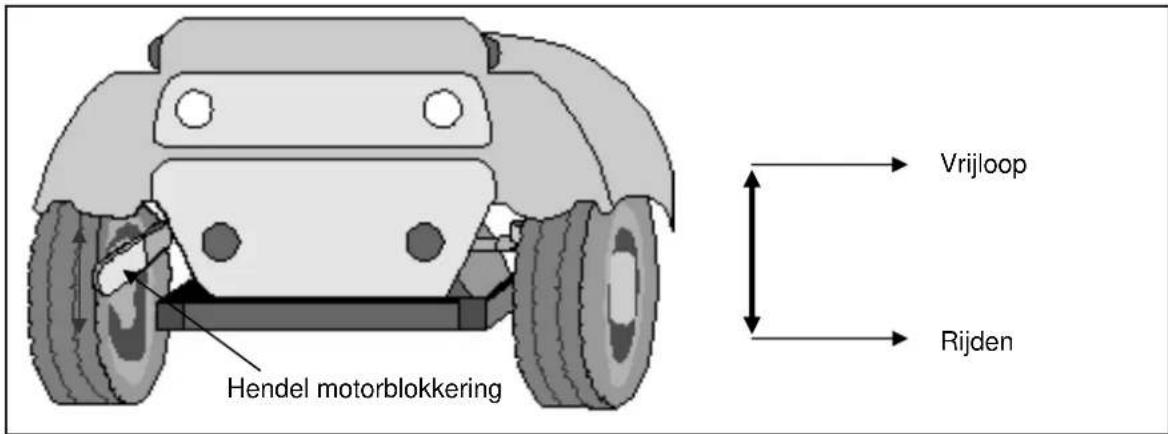 Vermeiren Carpo 3 Limited - VRIJLOOP - 1