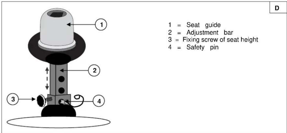 Vermeiren Carpo 3 Limited - Seat height adjustment (Fig. D) - 1