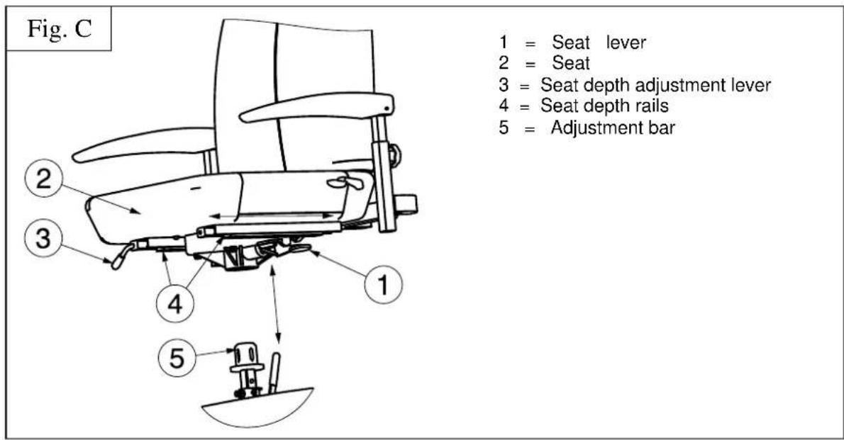 Vermeiren Carpo 3 Limited - Depth adjustment (Fig. C) - 1