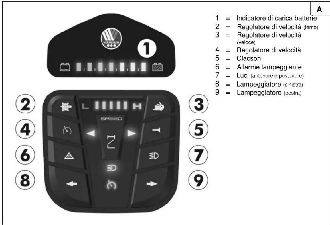 Vermeiren Carpo 3 Limited - COMANDO - 1