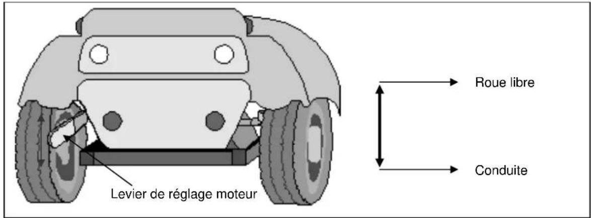 Vermeiren Carpo 3 Limited - ROUE LIBRE - 1