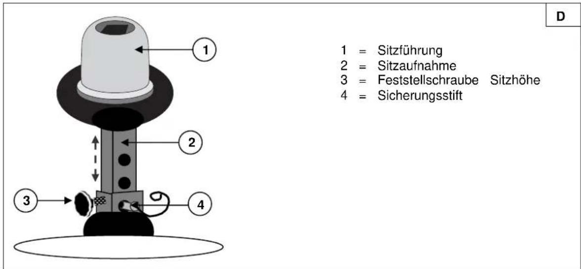 Vermeiren Carpo 3 Limited - Sitzhöhe Einstellung (Abb. D) - 1