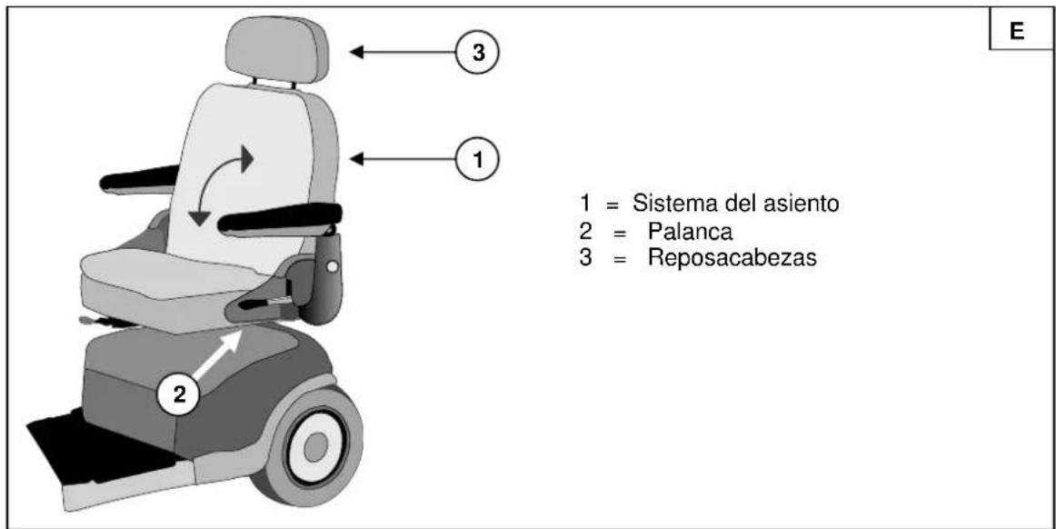Vermeiren Carpo 3 Limited - RESPALDO - 1