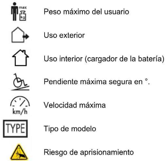 Peso máximo del usuario Uso exterior Uso interior (cargador de la batería) Pendiente máxima segura en °. Velocidad máxima TYPE Tipo de modelo Riesgo de aprisionamiento