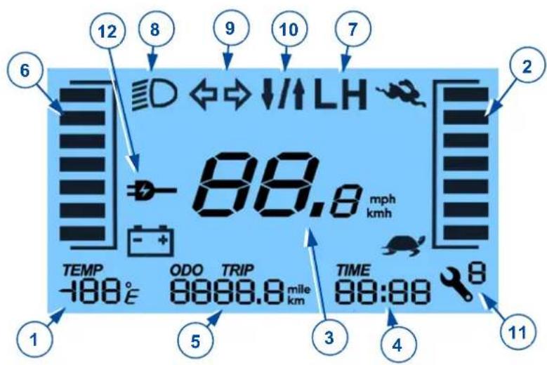 12 8 9 10 7 6 D LH 88.8 mph kmh TEMP -188° E ODO TRIP 8888.8 mile km TIME 88:88 11 5 3 4