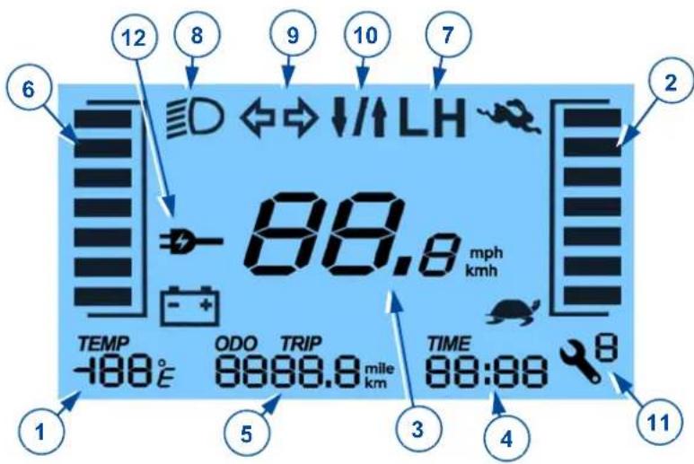 12 8 9 10 7 6 ≡D ⇄ ↓/↑LH 88.8 mph kmh TEMP ODO TRIP TIME 88:88 8 -188° E 8888.8 mile km 88:88 11 5 3 4 11