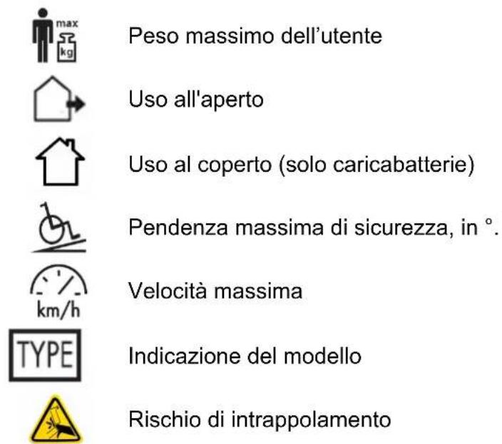 Peso massimo dell'utente Uso all'aperto Uso al coperto (solo caricabatterie) Pendenza massima di sicurezza, in °. Velocità massima TYPE Indicazione del modello Rischio di intrappolamento