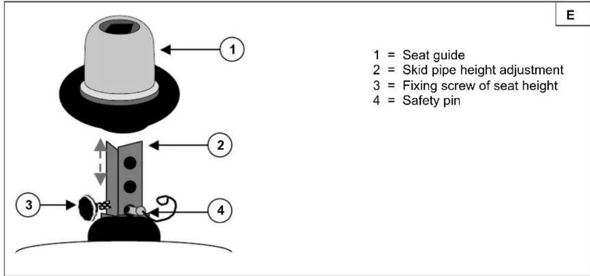 Vermeiren Ceres 4 - Adjusting the height of the seat (diagram E) - 1