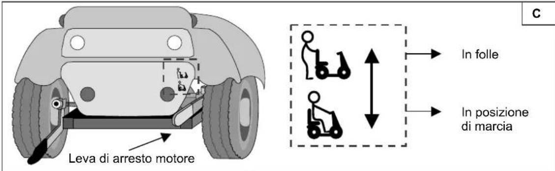 Vermeiren Ceres 4 - MARCIA IN FOLLE - 1