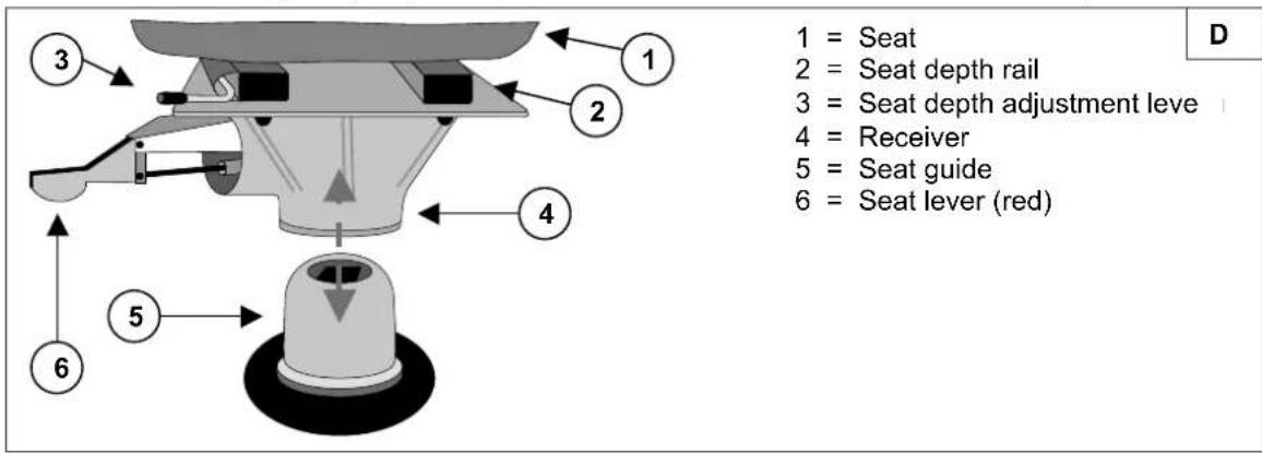 Vermeiren Ceres 4 - Height adjustment (diagram D) - 1