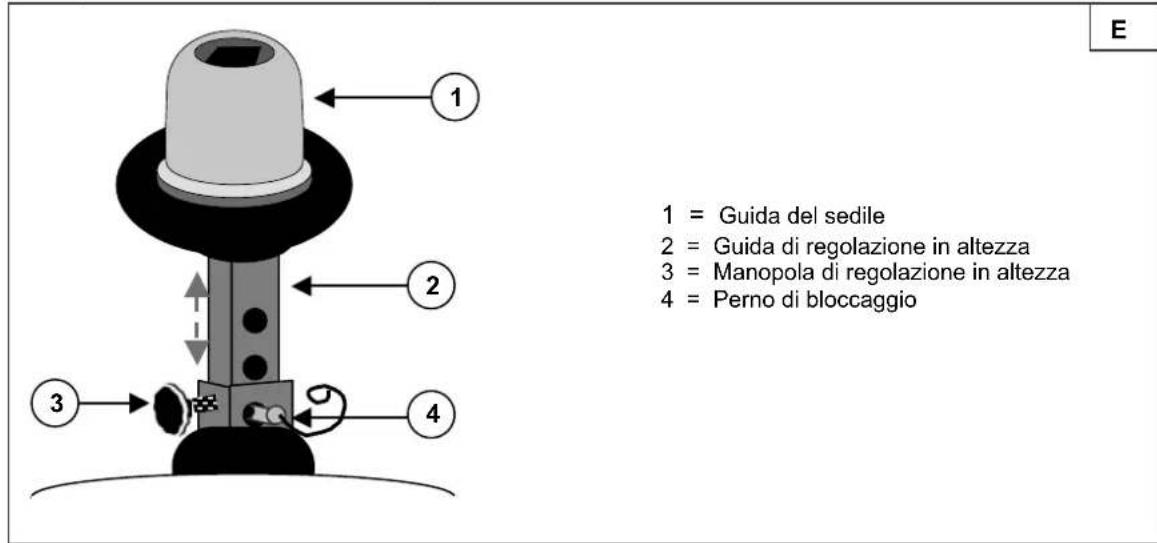 Vermeiren Ceres 4 - Regolazione in altezza (Fig. E) - 1
