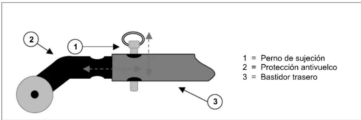 Vermeiren Ceres 4 - PROTECCION ANTIVUELCO - 1
