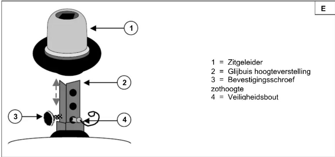 Vermeiren Ceres 4 - Diepteverstelling (afb. D) - 2