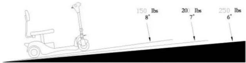 Vermeiren Antares 3 - INFORMAZIONI SULLA SICUREZZA - 1