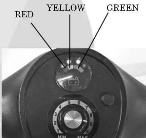 RED YELLOW GREEN MIN MAX