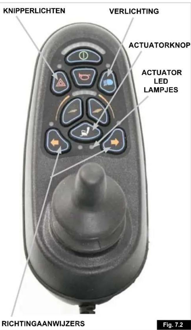 Quickie Quicky Jive M - Rolstoel met twee actuators - 1