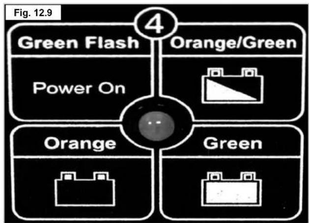 Quickie Quicky Jive M - Procedure de connexion du chargeur et recharge - 3