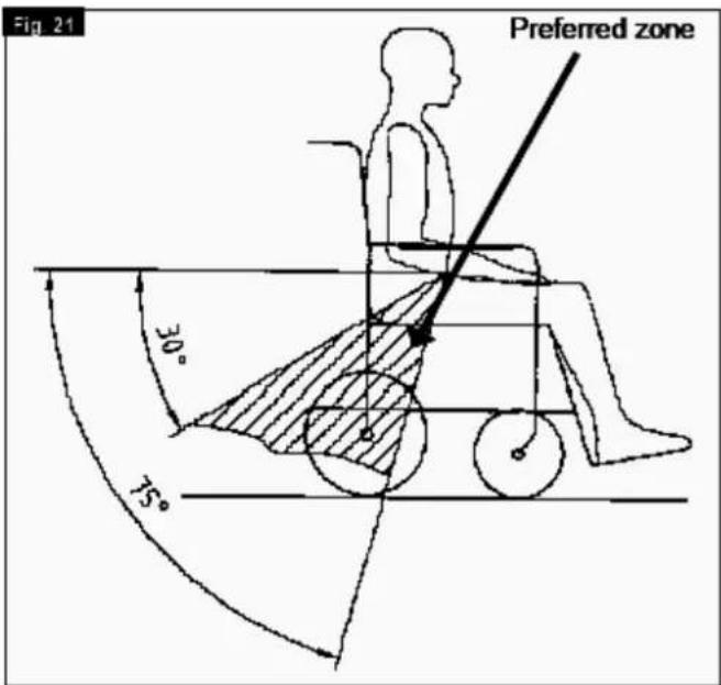 Quickie Quicky Classic Comfort - Occupant Retraints Instruction - 1