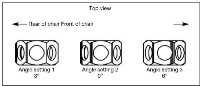 Quickie Quicky Classic Comfort - CAUTION: Measured without seat cushion. - 3