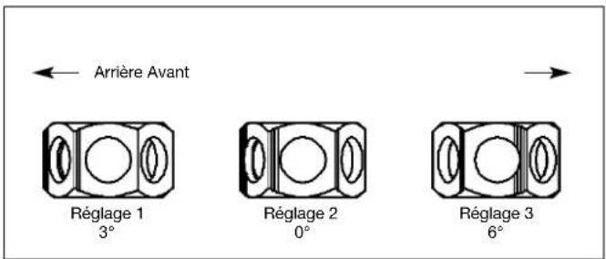Quickie Quicky Classic Comfort - Options – Roulettes de transit - 2