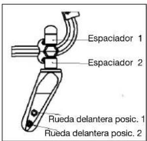 Quickie Quicky Breezy X3 - Ajustes posibles de la altera del asiento - 2