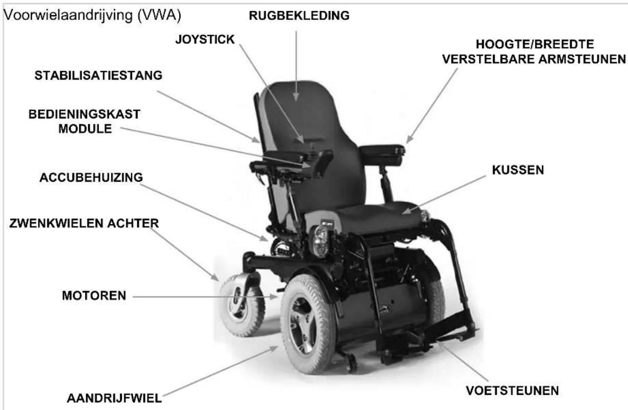 Quickie Jive F XL - WAARSCHUWING! - 5