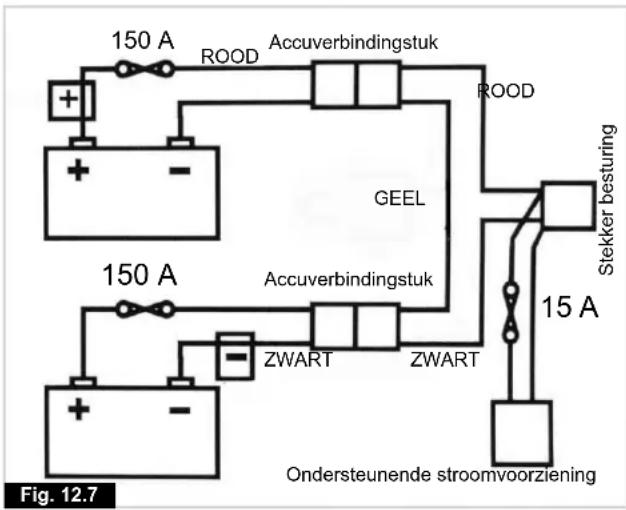 Quickie Jive F XL - GEVAAR! - 1