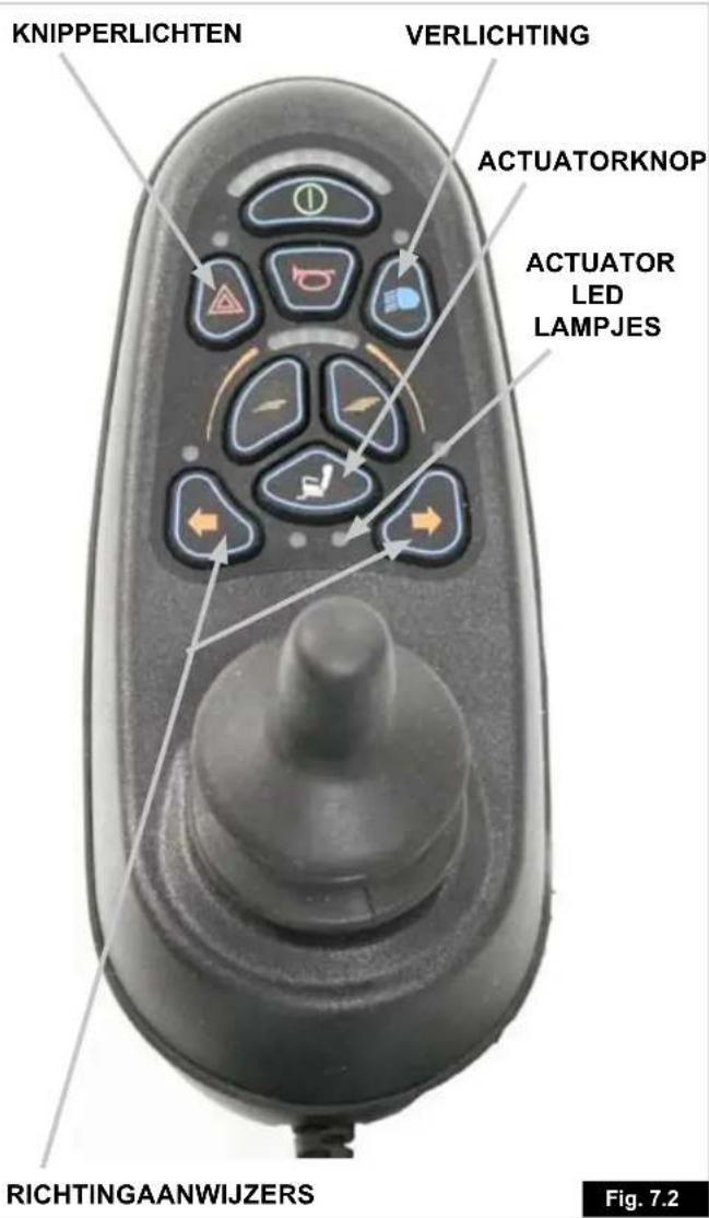 Quickie Jive F XL - Rolstoel met twee actuators - 1
