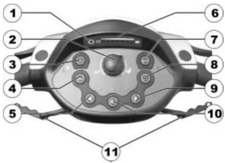 Invacare Orion - Disposition du tableau de bord - 1