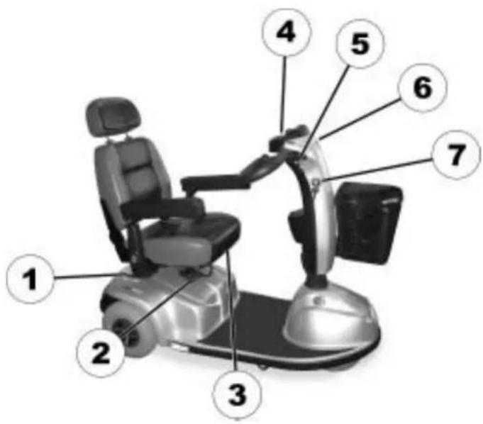 Invacare Orion - Les pièces essentielles - 1